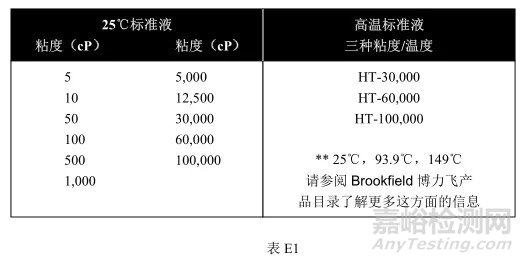 粘度计的校验方法及粘度测量方法