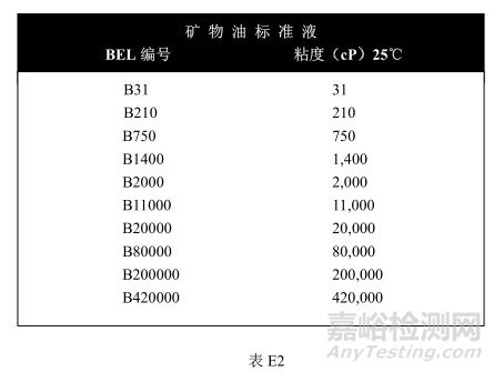 粘度计的校验方法及粘度测量方法