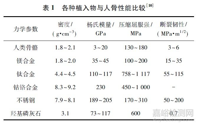 医用镁合金表面改性研究进展