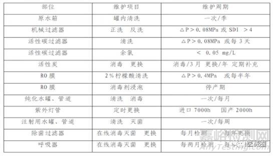 医疗器械生产工艺用水的分类和验证技术及制水设备的流程