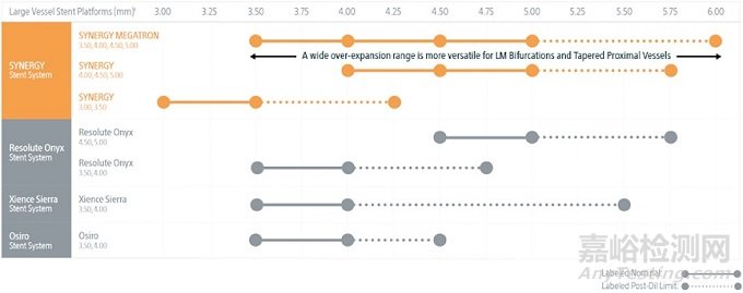 波士顿科学Synergy Megatron药物洗脱支架获FDA批准上市