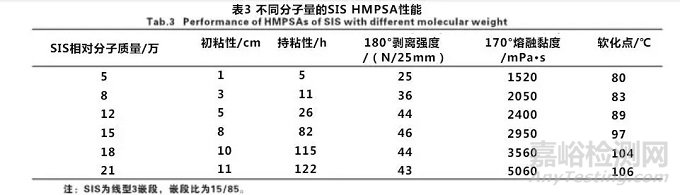 热熔胶配方设计与性能影响因素分析