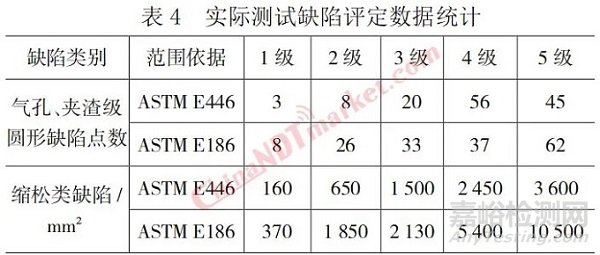 浅谈铸件ASTM E系列射线参考图谱d评定分析与应用