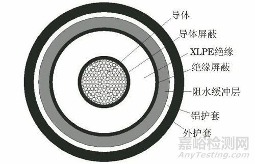 高压电缆阻水缓冲层烧蚀缺陷的射线检测