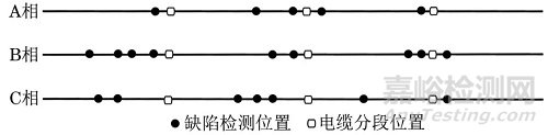 高压电缆阻水缓冲层烧蚀缺陷的射线检测