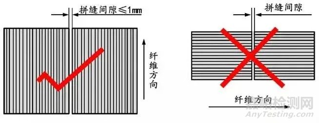 碳纤维复合材料铺层设计要点