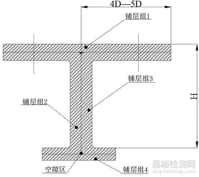 碳纤维复合材料铺层设计要点