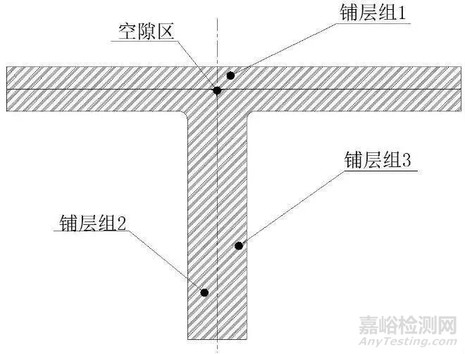碳纤维复合材料铺层设计要点