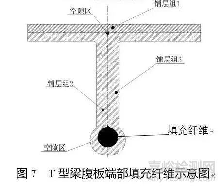 碳纤维复合材料铺层设计要点