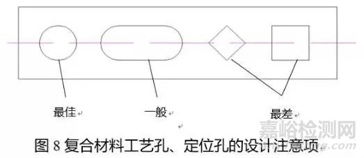 碳纤维复合材料铺层设计要点