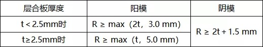 碳纤维复合材料铺层设计要点