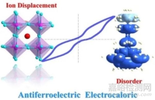 反铁电分子材料研究取得进展
