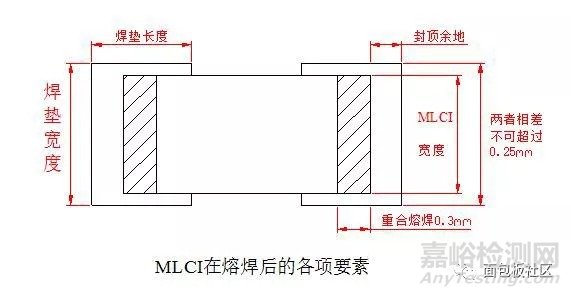 贴片电感失效原因分析