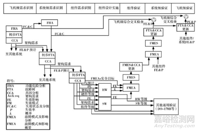 国内外无人机适航标准对比总结