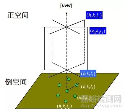 TEM在晶体结构分析中的三大应用