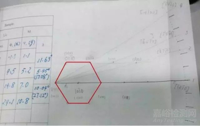 TEM在晶体结构分析中的三大应用