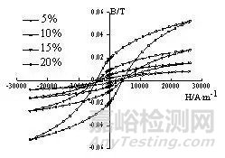 304不锈钢在发生相变后如何选取最佳的涡流检测频率