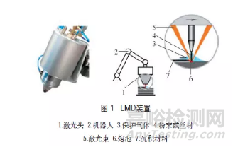 钛合金生产制造新方法—增材制造