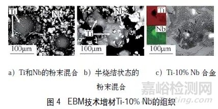 钛合金生产制造新方法—增材制造