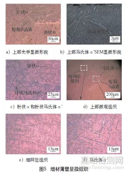 钛合金生产制造新方法—增材制造