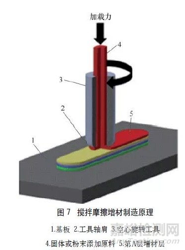 钛合金生产制造新方法—增材制造