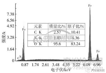 关于表面渗氮金相组织机理的研究