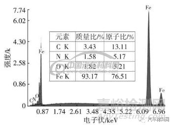 关于表面渗氮金相组织机理的研究