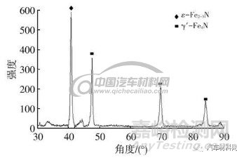 关于表面渗氮金相组织机理的研究