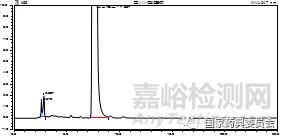 HPLC法测定氯雷他定口崩片的有关物质及含量