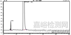 HPLC法测定氯雷他定口崩片的有关物质及含量