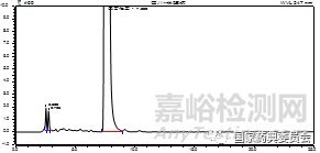 HPLC法测定氯雷他定口崩片的有关物质及含量