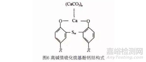 润滑油清净剂发展趋势