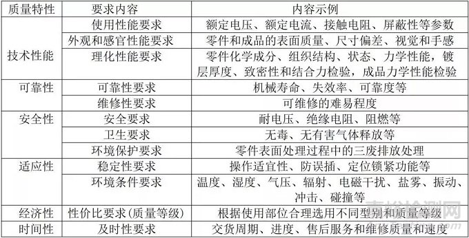 电连接器质量与可靠性