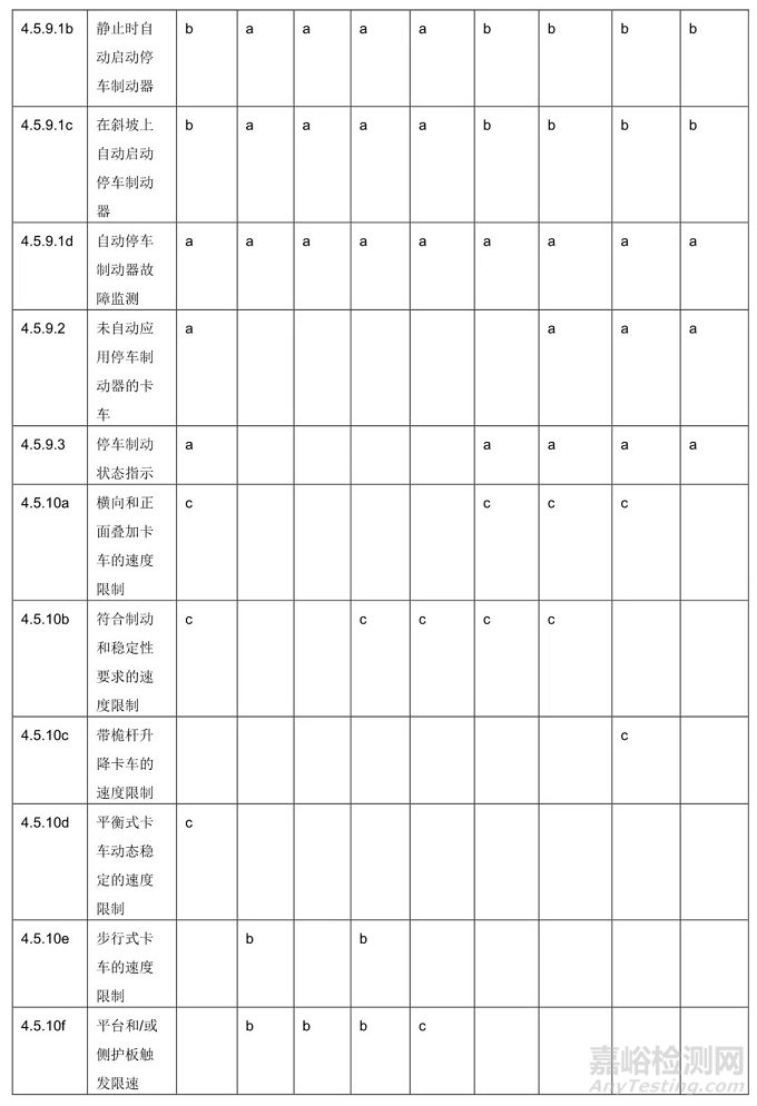 EN 1175 工业用搬运车（包括AGV/AMR）标准更新