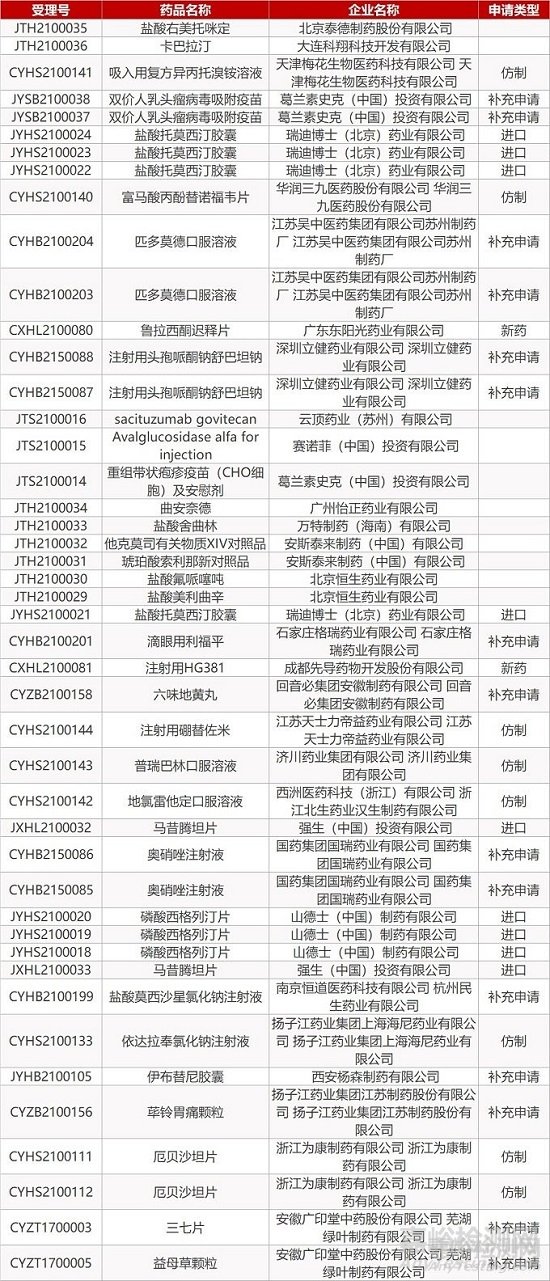 【药研发0203】安科注射用重组人生长激素新适应症拟纳入优先审评 | 全球首款口服SINE抑制剂即将在欧盟获批...