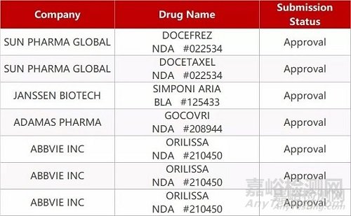 【药研发0203】安科注射用重组人生长激素新适应症拟纳入优先审评 | 全球首款口服SINE抑制剂即将在欧盟获批...