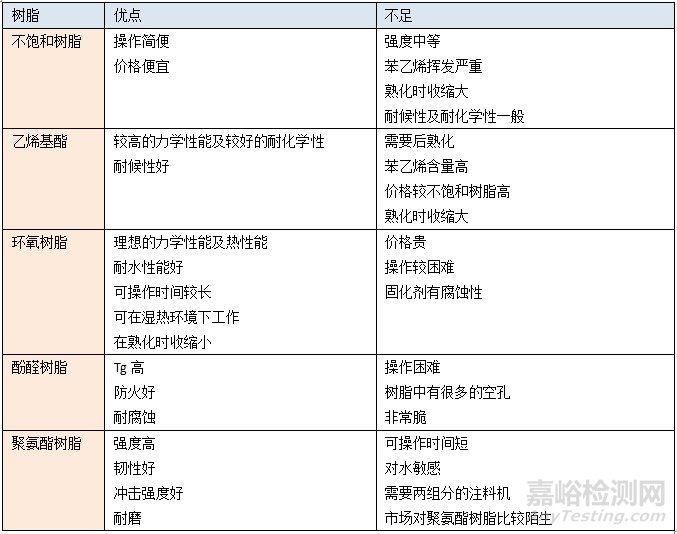 聚氨酯复合材料替代传统复材进入更多终端应用