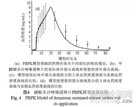 生理药动学模型在固体口服制剂一致性评价中的应用