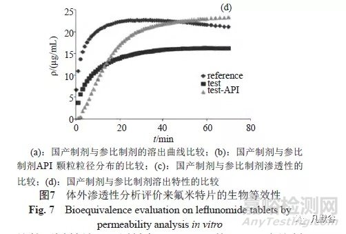 生理药动学模型在固体口服制剂一致性评价中的应用