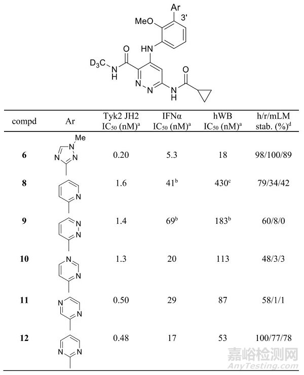 新药研发：百时美施贵宝临床I期Tyk2抑制剂BMS-986202的发现