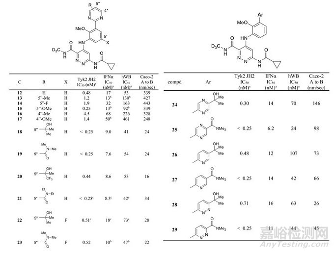 新药研发：百时美施贵宝临床I期Tyk2抑制剂BMS-986202的发现
