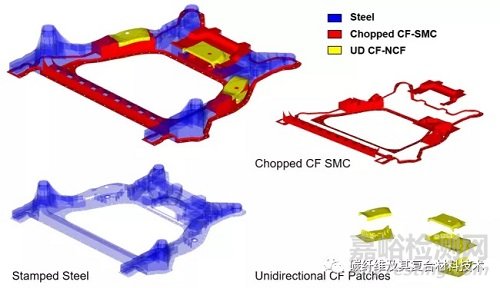 复合材料技术报告：轻量化汽车用碳纤维复合材料的集成计算工程材料开发