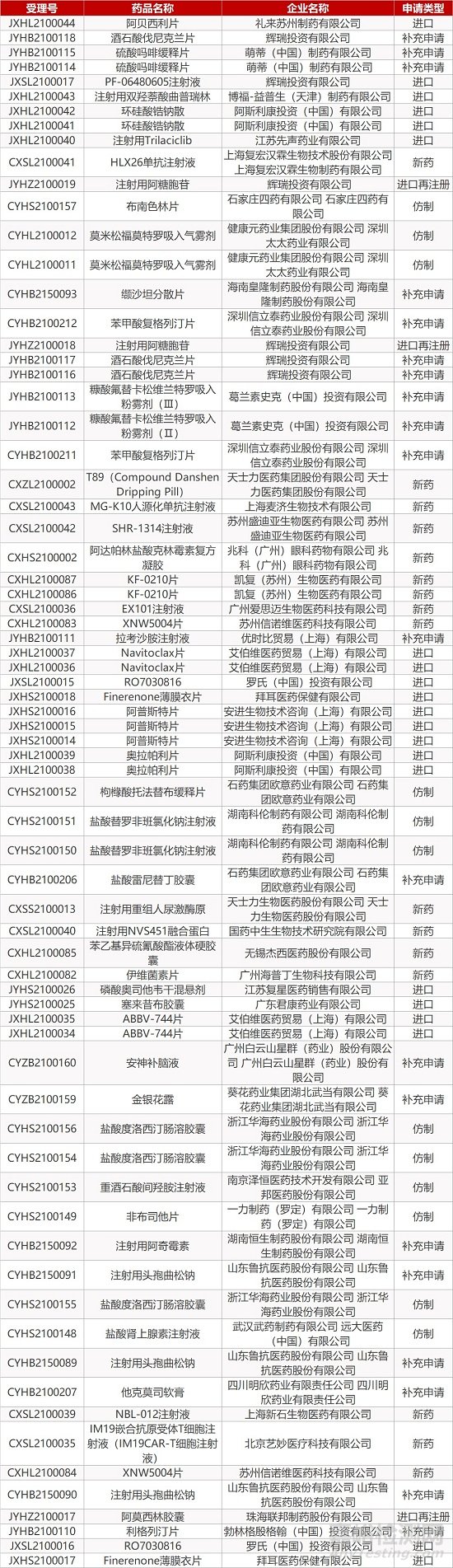 【药研日报0204】拜耳前列腺癌新药中国获批上市 | FDA批准帕金森病新药Gocovri扩展适应症...