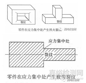 应力集中对零件失效的影响