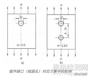 应力集中对零件失效的影响