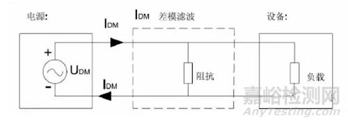 电磁兼容产生的原因及解决方法