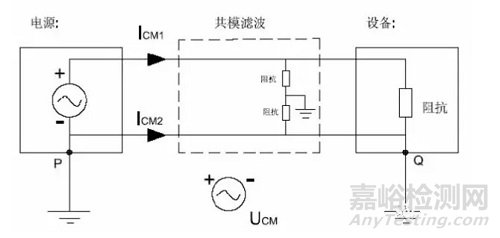 电磁兼容产生的原因及解决方法