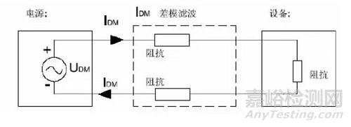 电磁兼容产生的原因及解决方法