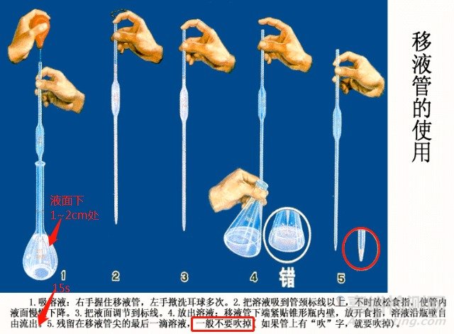 移液器的结构、分类和原理及使用规范