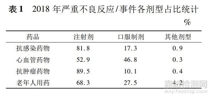 化学药品注射剂一致性评价的进展及其对开展带量采购的作用